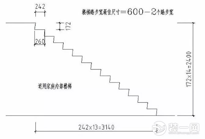 楼梯踏步高度规范是多少楼梯踏步计算公式图解