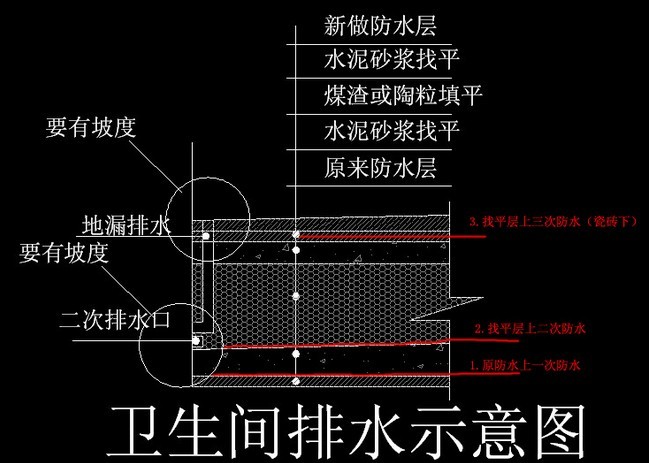 家庭装修防水图示